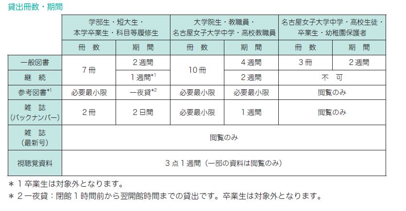 学術情報センター 図書館利用案内 学内